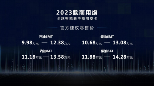 1-5月國內(nèi)終端市占率超50% 長城皮卡5月全球銷售18605臺